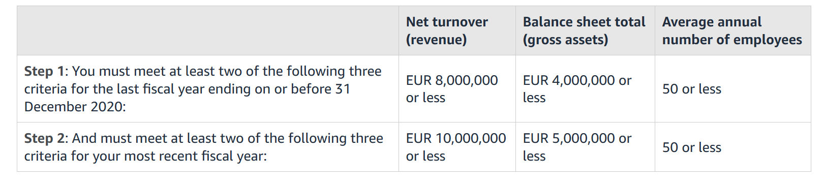 Mastering EUDR Compliance: Essential Guide to the EU Deforestation Regulation