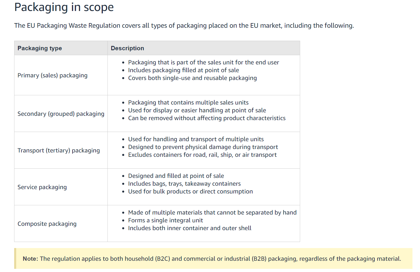 EU Packaging & Packaging Waste Regulation (PPWR) Compliance Guide for E-commerce